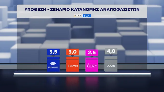 δημοσκόπηση