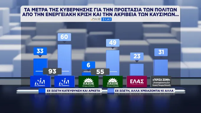 δημοσκόπηση