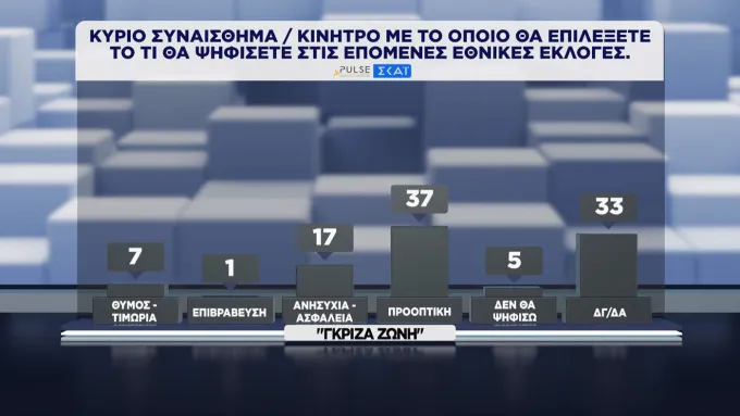 δημοσκόπηση