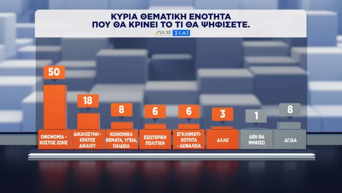 δημοσκόπηση