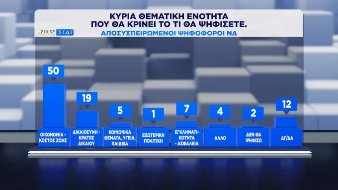 δημοσκόπηση
