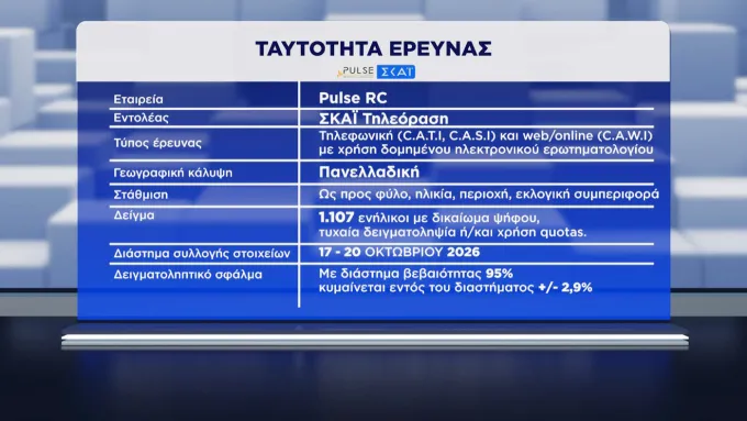 δημοσκόπηση
