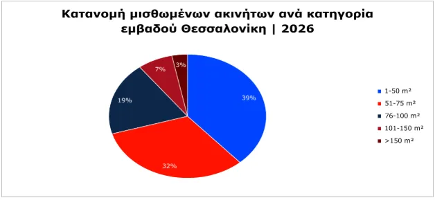 Πίνακες για ακίνητα