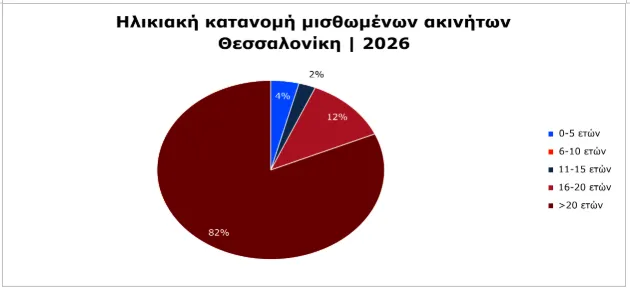 πίνακας για ακίνητα