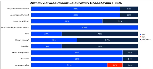 πίνακας για ακίνητα