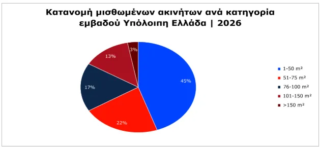 Πίνακες για ακίνητα