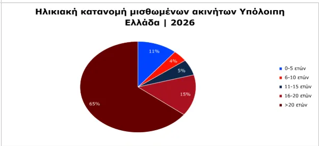 Πίνακες για ακίνητα