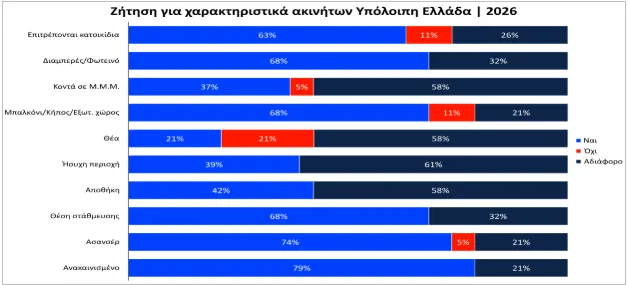 Πίνακες για ακίνητα