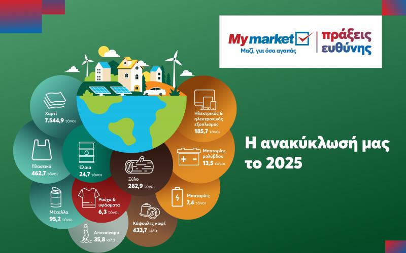 METRO-MYMARKET