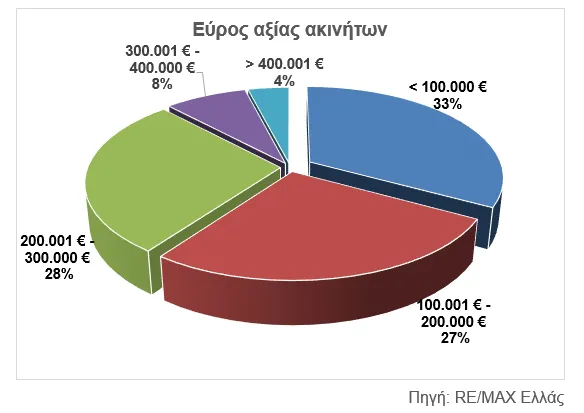 χιόνια-Θεσσαλονίκη-2019
