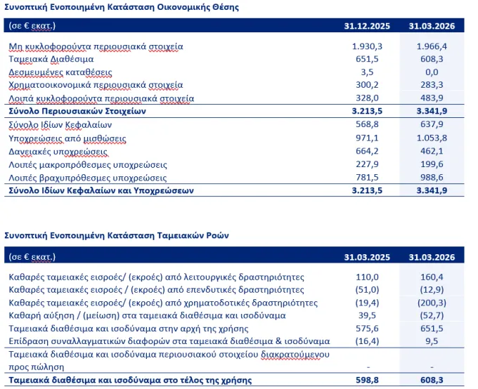 χιόνια-Θεσσαλονίκη-2019