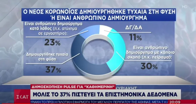 dimoskopisi-koronoios