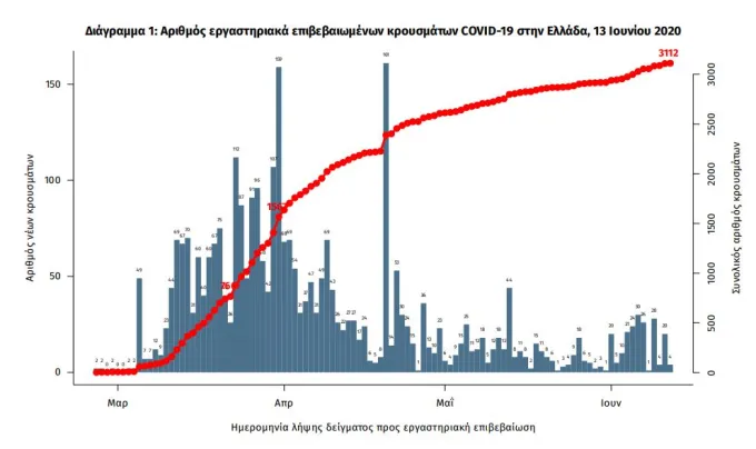eody1