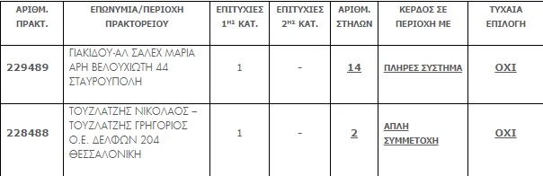 αποτελεσματα τζοκερ