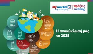 METRO-MYMARKET