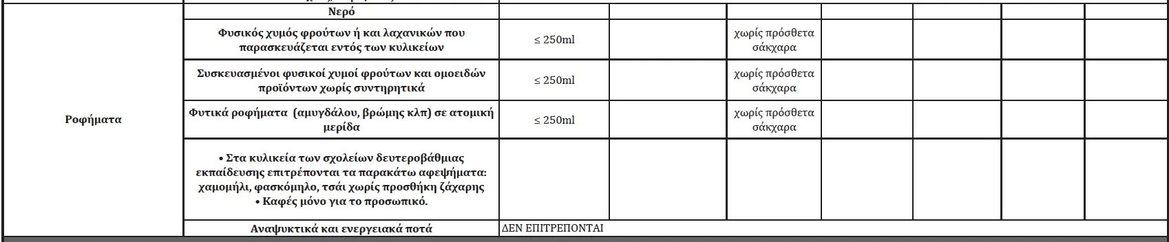 κυλικεία τρόφιμα