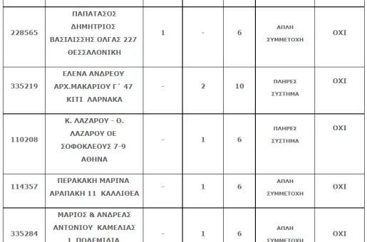 tzoker