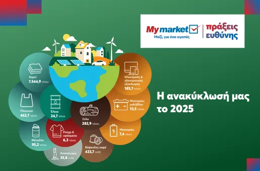 METRO-MYMARKET